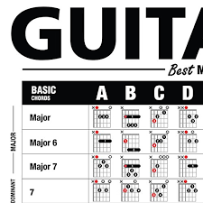 The Ultimate Guitar Reference Poster V2 2018 Edition Is An Educational Reference Guide With Chords Chord Formulas And Scales For Guitar Players And