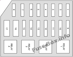 Fuse box layout mercury grand marquis gs & ls, ford grand marquis (1998, 1999, 2000, 2001, 2002). Fuse Box Diagram Mercury Grand Marquis 1998 2002