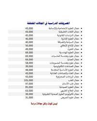 أعلنت وزارة التعليم العالي والبحث العلمي ، الخطوات التي يجب أن يتبعها الطالب للتسجيل في تنسيق الجامعات 2020 ، من خلال موقع التنسيق الإلكتروني. ØªÙ†Ø³ÙŠÙ‚ Ø§Ù„Ø¬Ø§Ù…Ø¹Ø§Øª 2020 Ù†Ù†Ø´Ø± Ù…ØµØ±ÙˆÙØ§Øª Ø§Ù„Ø¬Ø§Ù…Ø¹Ø§Øª Ø§Ù„Ø£Ù‡Ù„ÙŠØ© Ø§Ù„Ø¬Ø¯ÙŠØ¯Ø© Seedsabosalah