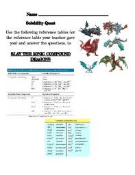 Please be sure to answer the question. Solubility Rules Activity Worksheets Teachers Pay Teachers