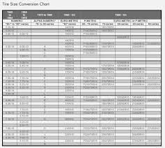 Vintage Motorcycle Tire Size Conversion Chart