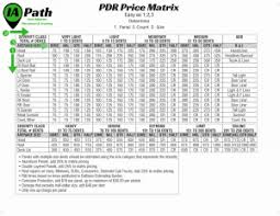 how to estimate auto hail damage with a pdr matrix ia path