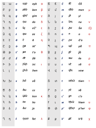 Cool 3 letter baby boy names with meaning · 1. Armenian Alphabet And Writing System Aspirantum