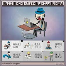 How To Solve Problems Using The Six Thinking Hats Method
