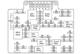 Pdf electrical wiring diagram gmc yukon fuse box diagram. 2002 Gmc Fuse Box Diagram Wiring Database Glide Side Decade Side Decade Nozzolillo It