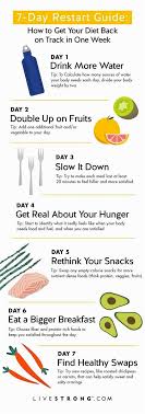 Nutrition In Nursing Nutrition Usda Child Nutrition 08816 Human Body Nutrition Requireme Healthy Eating Choices Diet And Nutrition Healthy Eating Plan