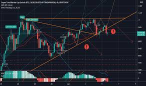 Top cryptocurrency prices and charts, listed by market capitalization. Vlqr2tuilk81xm