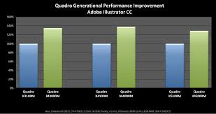 nvidia quadro graphics cards comparison chart gemescool org