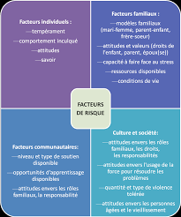 La distribution des produits repose alors sur un partenaire intermédiaire. Http Www Ncdsv Org Images Ifa Elderabuseawarenessteenkit French 2010 Pdf