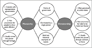 Step 1 The Art And Science Of Teaching