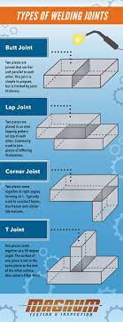 Magnum Ndt Technicians Encounter Several Types Of Welding Joints In Their Work Different Joints Must Withstand Different Ne Types Of Welding Infographic Joint