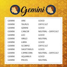 The cancer has many emotions, the aquarius is ruled by logic.for example, the aquarius can come up with many inventive solutions to problems that seem to have no answer. Sun Signs Compatibility Status Rgyan