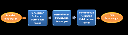 Jumlahkan 3 km 240 m algoritma mula 1. Https Sppict Penang Gov My Doc Panduan 20pprisa 20 20mac 202018 Pdf