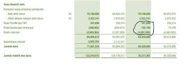 Dividen tabung haji 2017 terkini. Tabung Haji Penjelasan Bagaimana Liabiliti Melebihi Aset Walaupun Setiap Tahun Untung Rencana Ringgit