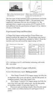 One of the most common tests, at least in the united states, of the physical characteristics of plastic materials is the notched izod impact test as specified by astm d256 standard test method for determining the izod pendulum impact resistance of plastics. Megr 3500 Laboratory 4 Materials Science Impact Chegg Com