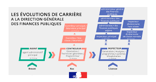 Si une des données du trésor public de strasbourg neudorf a changé, vous pouvez m'en informer en commentaire pour que je mette l'article à jour. Ecole Nationale Des Finances Publiques Posts Facebook