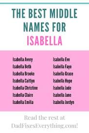 42 Choosing The Perfect Baby Name Ideas Baby Names Cool Middle Names Middle Names For Girls