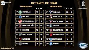 Resultados copa libertadores 2021, livescore, marcadores, detalles de partidos (goleadores, tarjetas.) y clasificación copa libertadores 2021 en flashscore.es. Internacional De Paolo Guerrero Enfrentara A Nacional En Los Octavos De Final De La Copa Libertadores Rpp Noticias