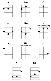 Gambar Kunci Gitar Ukulele Senar 3