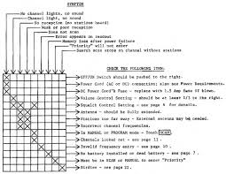 Image result for Regency ACT-R92AP Flight scan