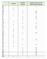 Jul 21, 2021 · a limited number of addresses across the country have been invited to answer the household pulse survey. File Census And Sample Survey In Fss And Sapm 2010 Eu 28 No Ch And Me Png Statistics Explained