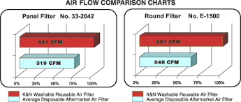 k n performance air filter freelander td4