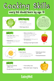 Cooking Skills Every Kid Should Learn By Age 10 Cooking Skills Cooking Classes For Kids Cooking Basics