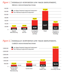 Obama Signs Executive Order On Federal Contractor Wages