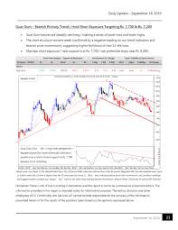 Guar Gum Bearish Primary Trend Hold Short Exposure