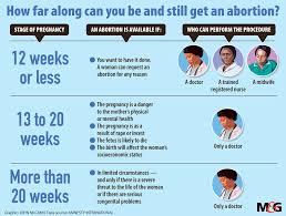 Payment is expected at time of service unless other arrangements have previously been made. I Told Them I Had A Miscarriage But The Nurses Knew What Had Really Happened Bhekisisa