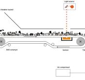Dual energy X-ray transmission(XRT) based ore sorting ...