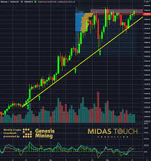 We have more than 1 million members. Florian Grummes Blog Bitcoin Mastering The Turning Point Talkmarkets