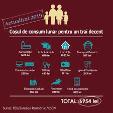 Valoarea Cosului Minim Pentru Consum A Crescut 13 11 2019 Bursa Ro