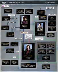 復活 韓国 ドラマ 相関 図