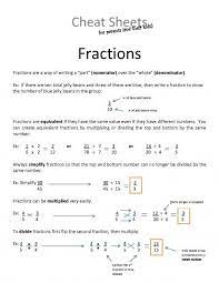 Color the given fraction of each group. Fraction Cheat Sheet Math Methods Learning Math College Algebra
