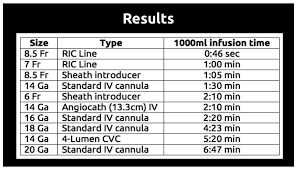 Flow Rates Of Various Vascular Catheters Emupdates