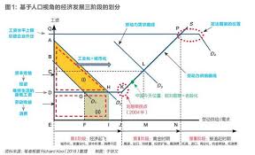 中国经济指南：经济发展三阶段与全球产业链“雁阵模型”_财经网- CAIJING.COM.CN