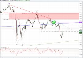 Djia Historical Chart Interactive Kitco Commentary