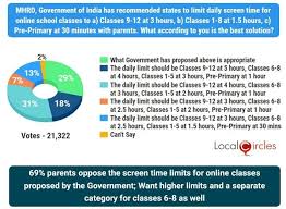 Questionpro is a global provider of online survey and research services that help. Most Parents Propose Higher Screen Time Limits For Online Classes Survey
