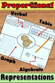 Suppose that among american doctors men outnumber women by a ratio of 12 to 5. 130 Ratios And Proportions Ideas Middle School Math 7th Grade Math Teaching Math