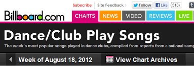 Adam Lambert Scores Second Top 10 On Dance Club Play Songs