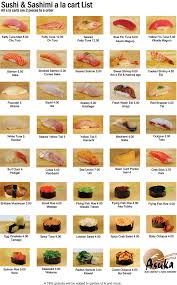 Salmon Sashimi Sushi Inspire Sushi Sushi Recipes Nigiri Sushi