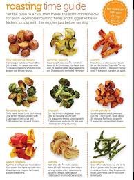 Handy Chart For Roasting Vegetables Keep It Vegan Ignore The References For Cheese Or Use Vegan Cheese Whole Food Recipes Vegetable Roasting Times Recipes