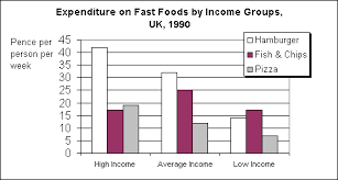 graphs fast food writefix com