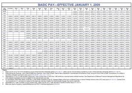 2009 Military Pay Chart Peterson Air Force Base News Of