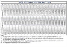 2009 Military Pay Chart Schriever Air Force Base Article