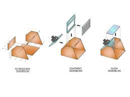 ^ indoor spray booth plans. Diy Hobby Spray Booth Vent Works
