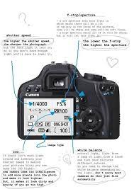 Pin By N Diana Hinds On Who I Am Digital Photography Lessons Photography Basics Manual Photography