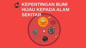 Kepentingan utama amalan alam sekitar kepada manusia adalah dapat menjimatkan perbelanjaan secara mikro dan makro. Kepentingan Bumi Hijau Kepada Alam Sekitar By Harinee Srk
