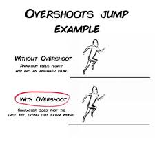 Stringbing Overshoots And Mini Anticipations Lines In Motion Animation Storyboard Learn Animation Animation Sketches